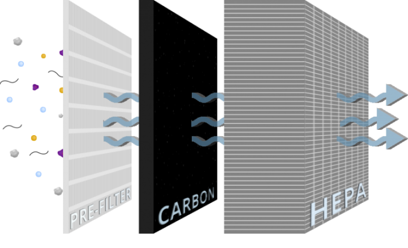 Rent HEPA Filtration Ottawa 1 three stage filtration 2