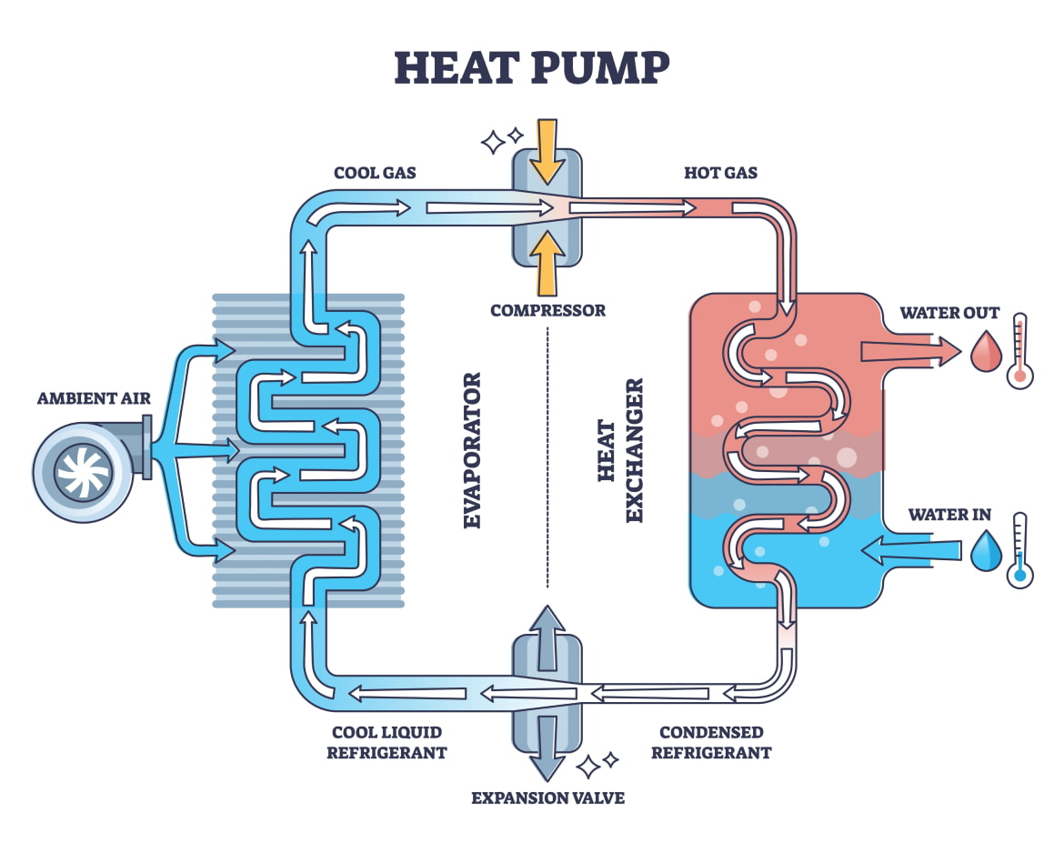 What Is a Heat Pump 2